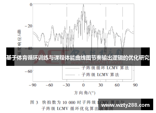 基于体育循环训练与课程体能曲线图节奏输出逻辑的优化研究