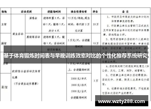 基于体育锻炼时间表与早晚训练效率对比的个性化推荐系统研究