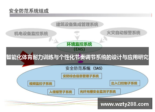 智能化体育耐力训练与个性化节奏调节系统的设计与应用研究