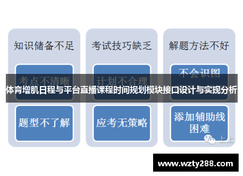 体育增肌日程与平台直播课程时间规划模块接口设计与实现分析