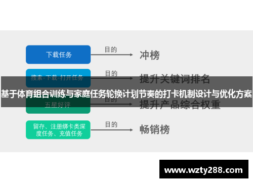 基于体育组合训练与家庭任务轮换计划节奏的打卡机制设计与优化方案